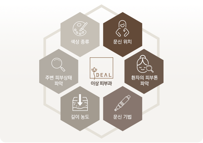 맞춤형 치료플랜