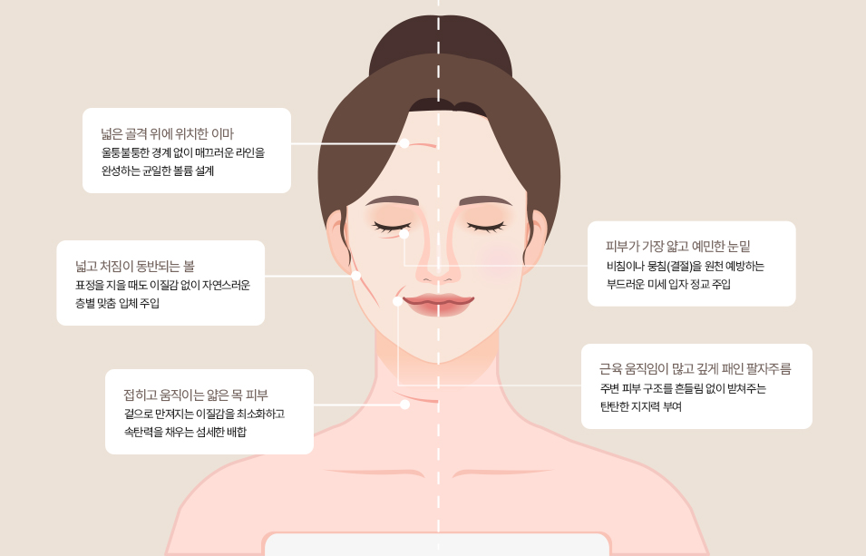아이디얼 풀페이스 볼륨