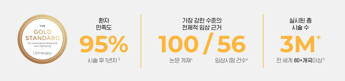 보다 빨라진 시술시간